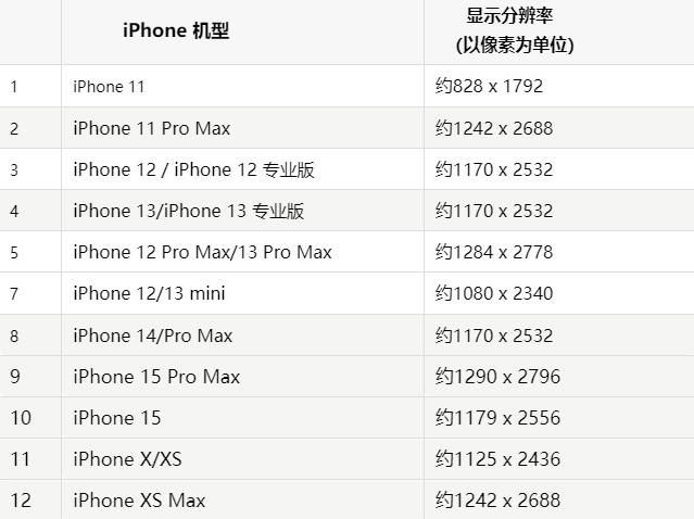 苹尧都果维修分享iPhone主屏幕壁纸显得模糊怎么办