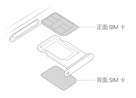 尧都苹果15维修分享iPhone15出现'无SIM卡'怎么办 