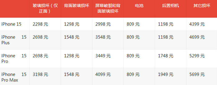 尧都苹果15维修站中心分享修iPhone15划算吗