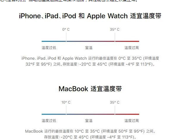 尧都苹果13维修分享iPhone 13耗电越来越快怎么办 