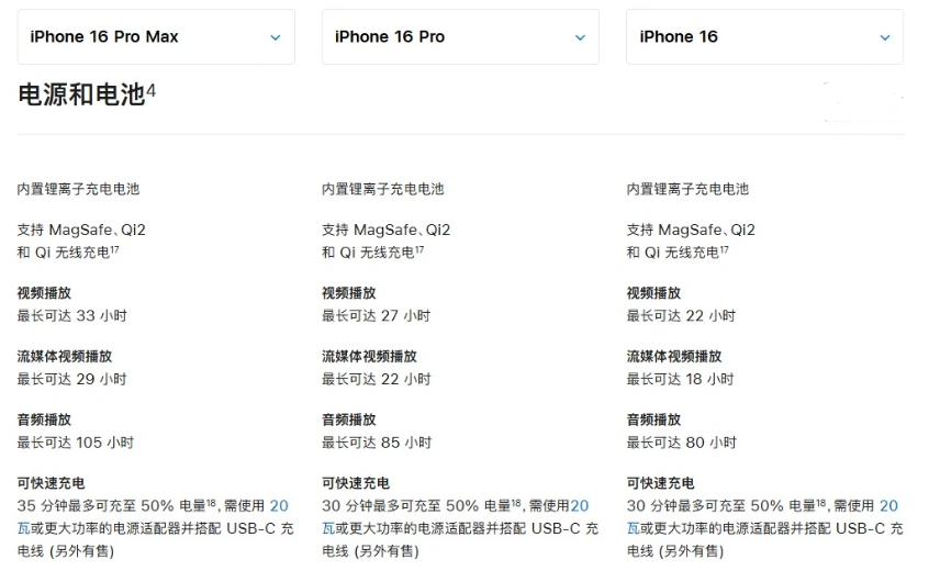 尧都苹果手机维修分享 iPhone 16 目前实测充电峰值功率不超过 39W 