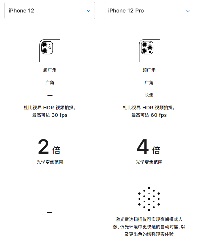 尧都苹果手机维修分享苹果 iPhone 12 与 iPhone 12 Pro 选哪款 